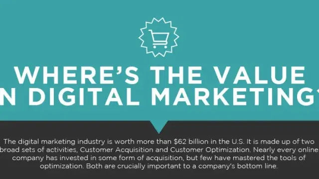value digital marketing