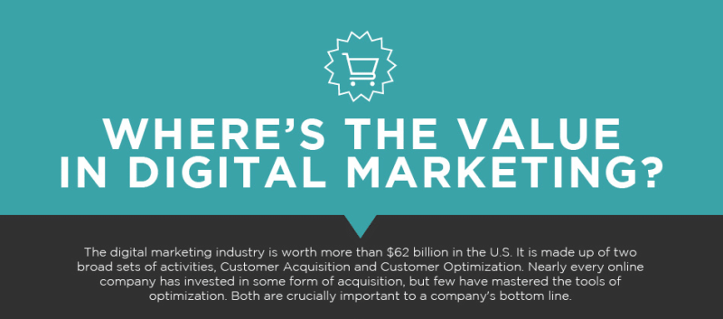 value digital marketing