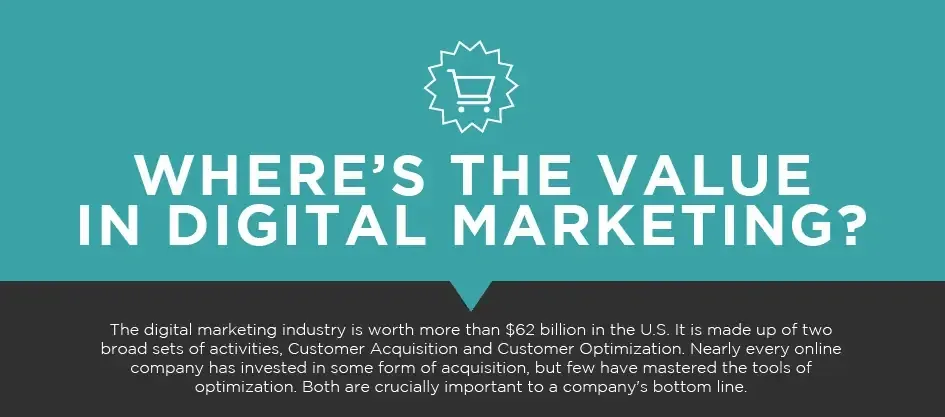value digital marketing