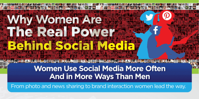 women social media