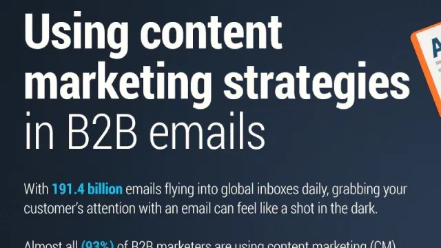 b2b email content
