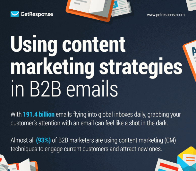 b2b email content