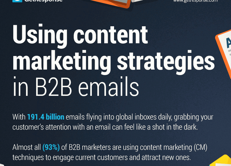b2b email content