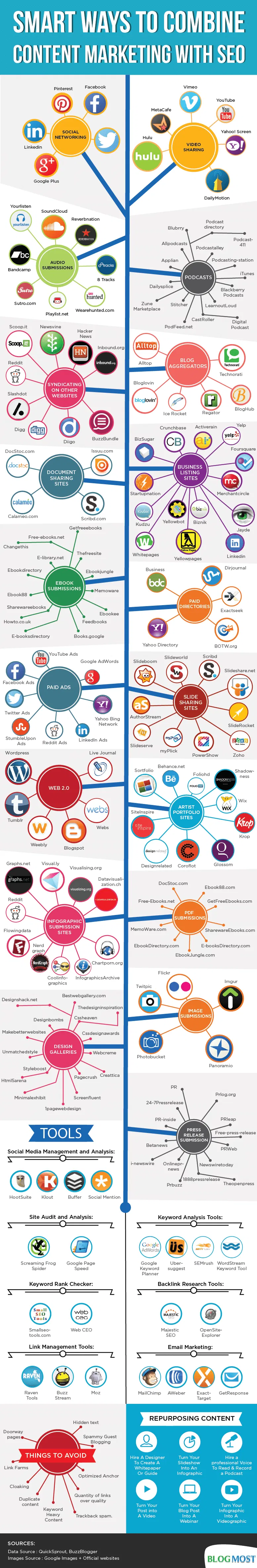 content-seo-2014-infographic