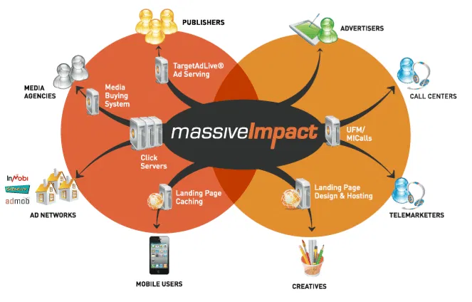 massiveimpact-mobile-ad-network