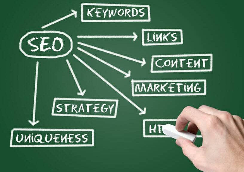 search distribution