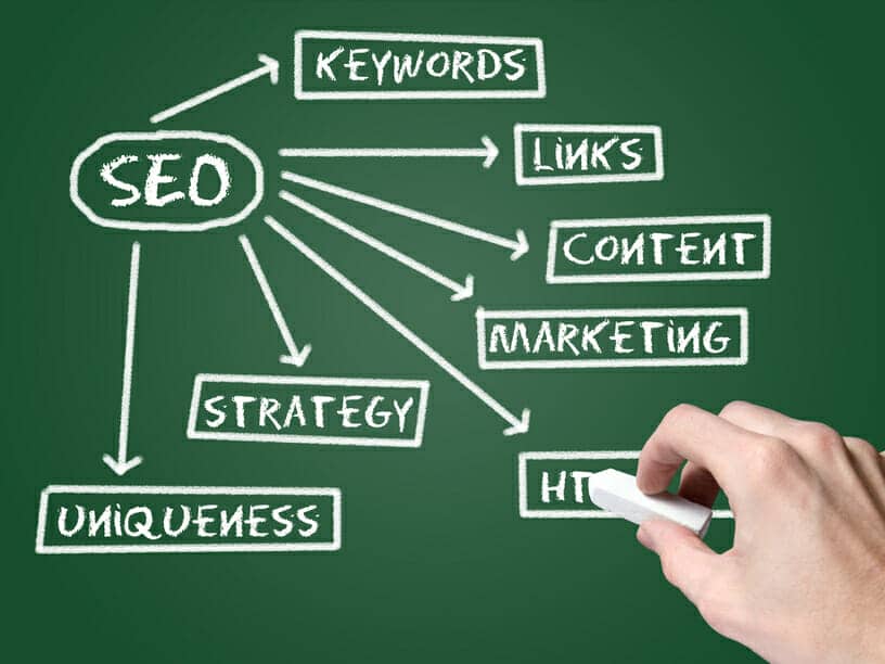 Smart Ways to Combine Content Marketing with SEO 1 search distribution