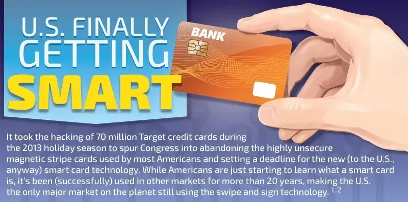 smartcard credit card