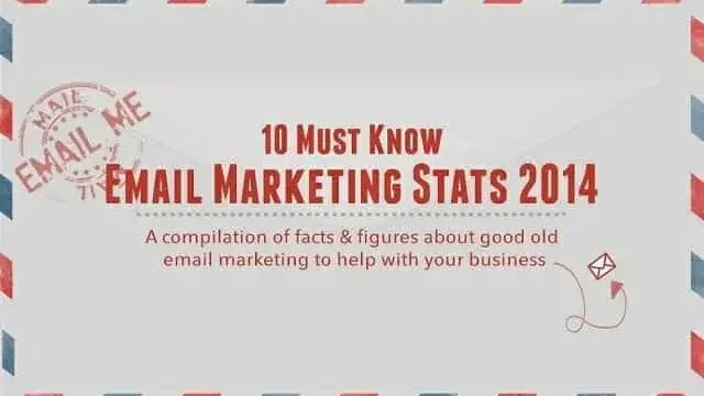 10 Must Know Email Marketing Stats 2014 infographic