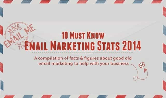 10 Must Know Email Marketing Stats 2014 infographic