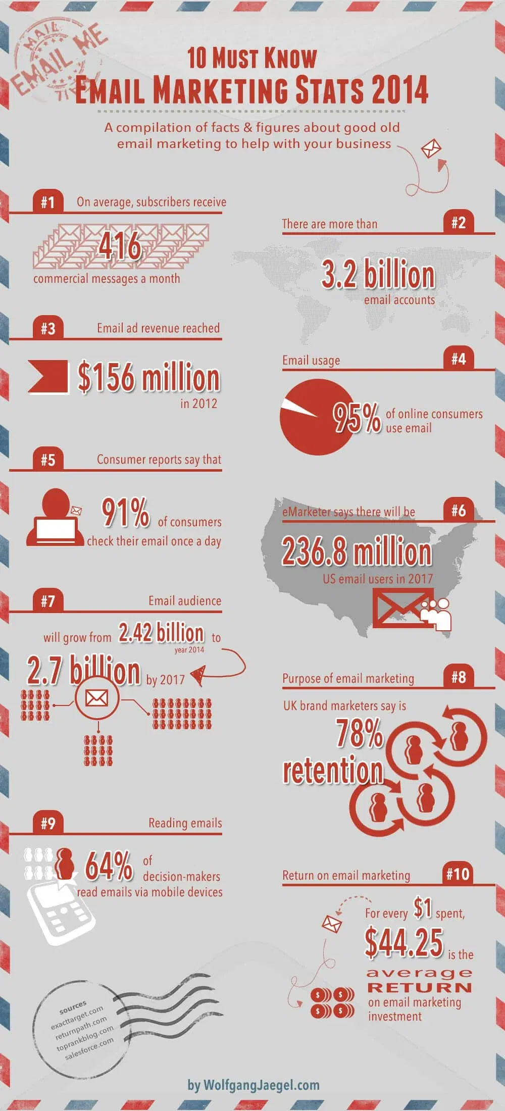 2014-email-marketing-stats