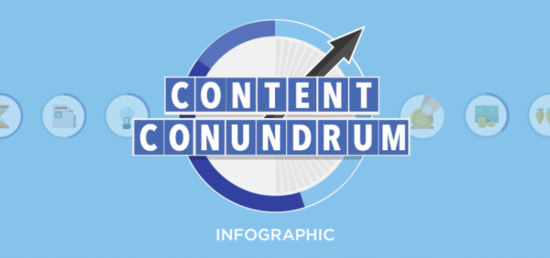 content marketing conundrum