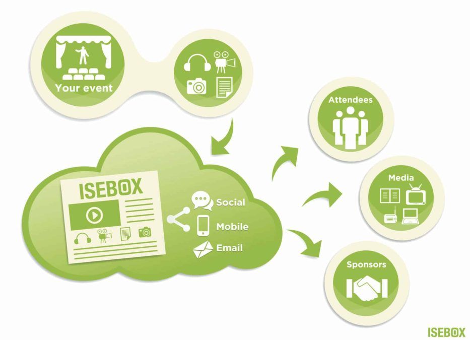 ISEBOX: Video Content Publishing and Distribution 1 graphic Isebox horizontal scaled