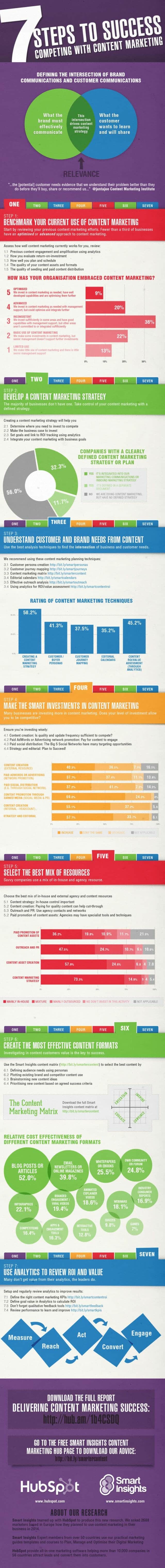 managing-content-marketing-infographic