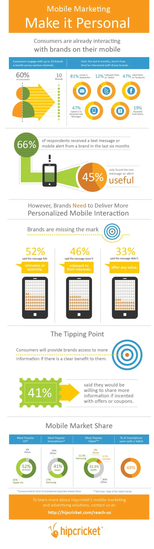 mobile-marketing-personal-infographic