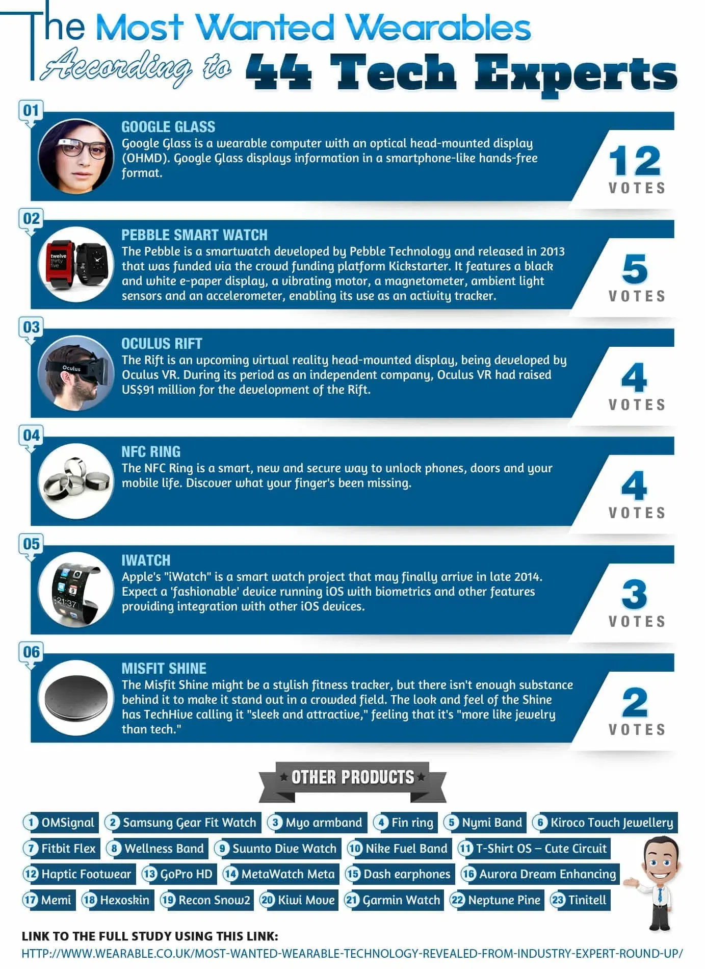 most-wanted-wearable-technology-revealed-from-industry-expert-round-up