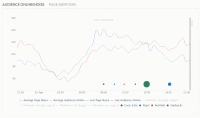 postacumen comparison
