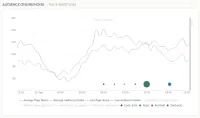 postacumen comparison