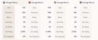 postacumen metrics