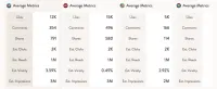 postacumen metrics