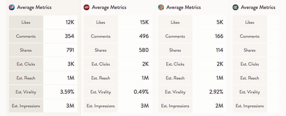 postacumen metrics
