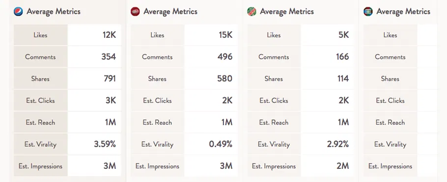 postacumen metrics