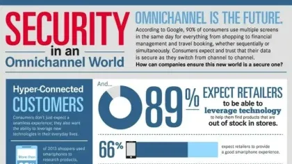 How to Prevent Data Breaches in This Omni-Channel World