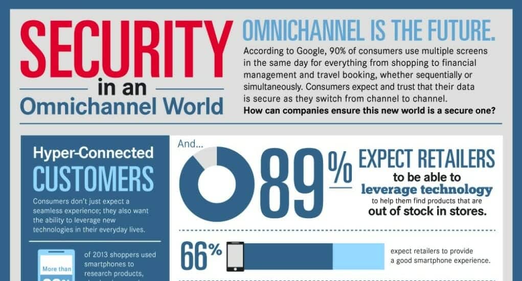 How to Prevent Data Breaches in This Omni-Channel World 1 slide 1 1024