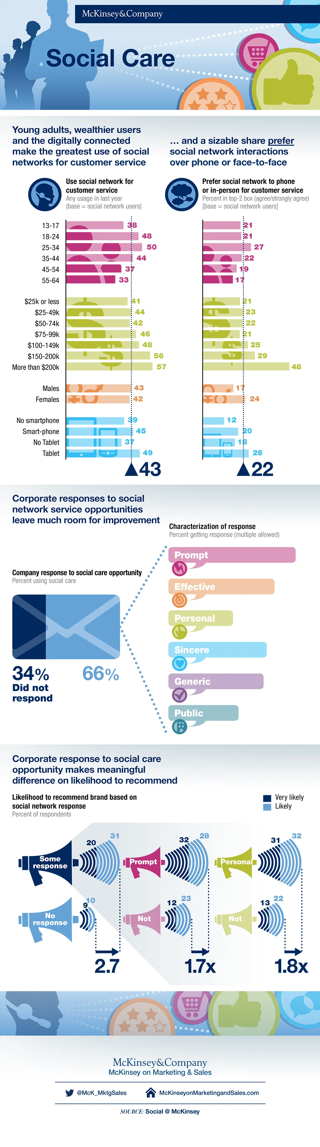 social-customer-service-stats