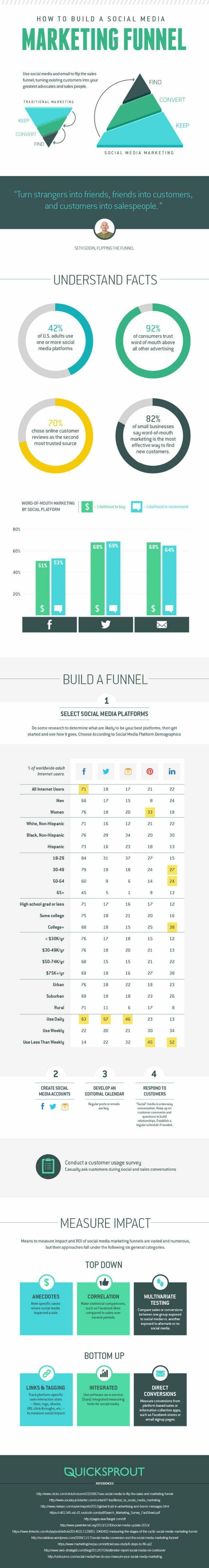 social-media-marketing-funnel