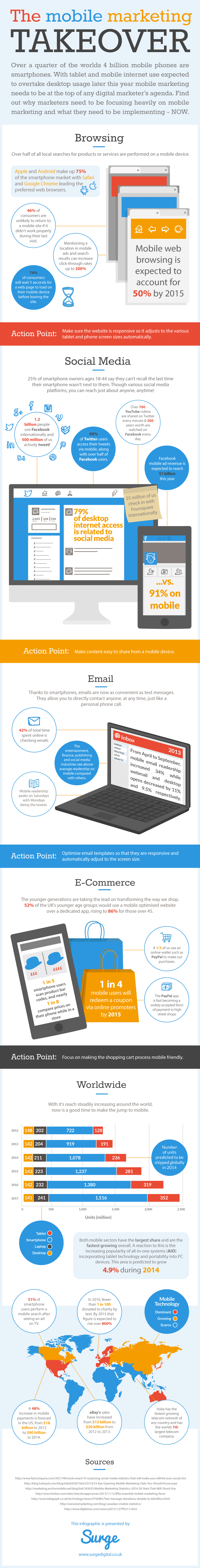 surge-mobile-marketing-infographic