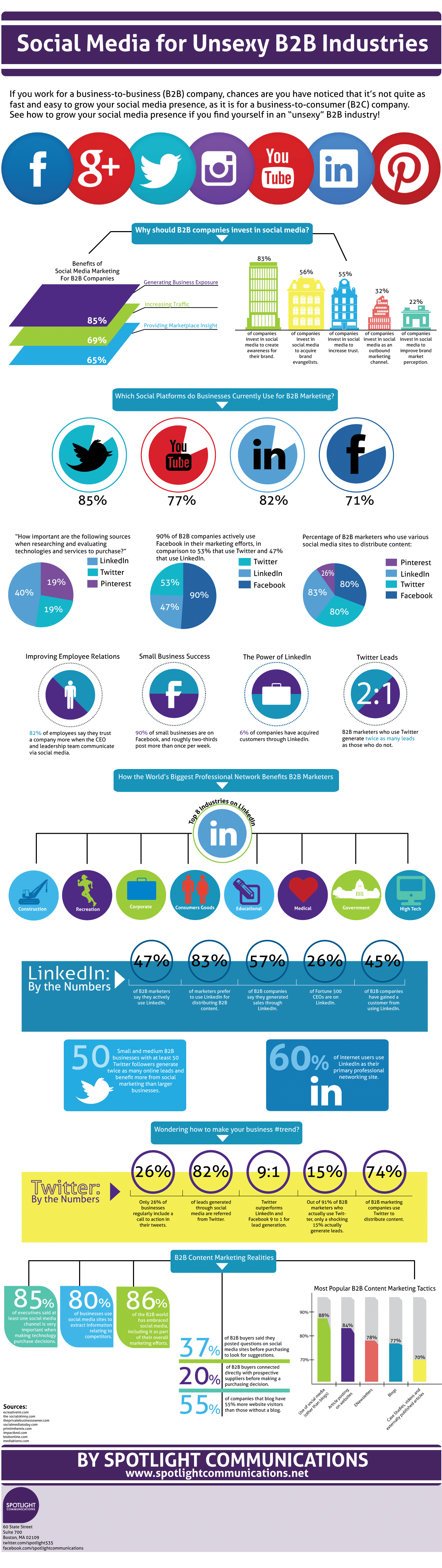 unsexy-b2b-infographic