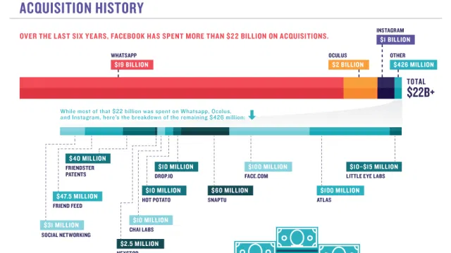 Facebook Acquisition Addiction Infographic1