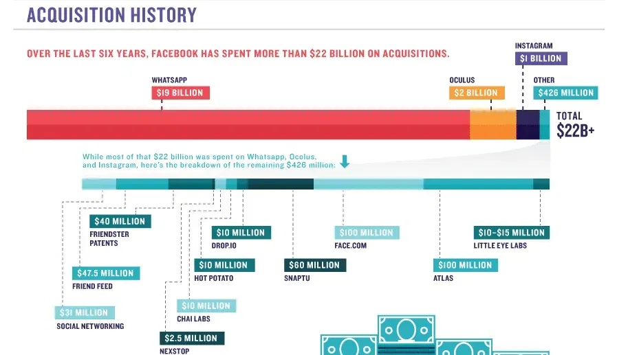 Facebook Acquisition Addiction Infographic1