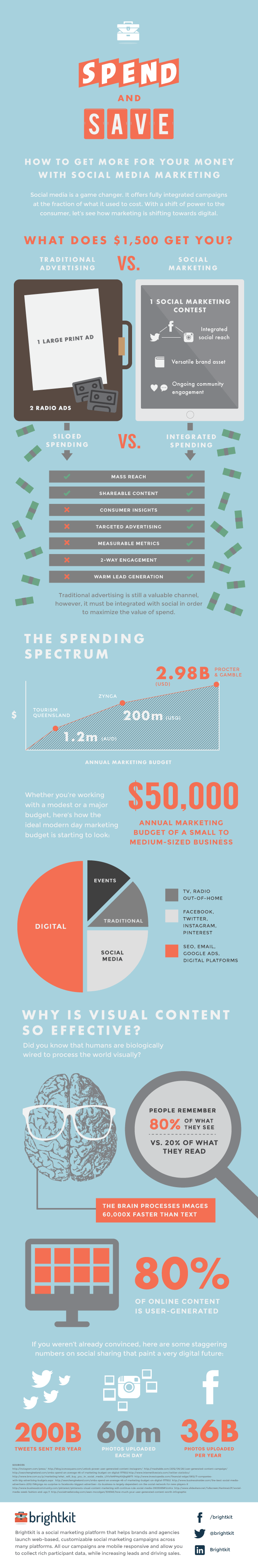 advertising-vs-socail-media