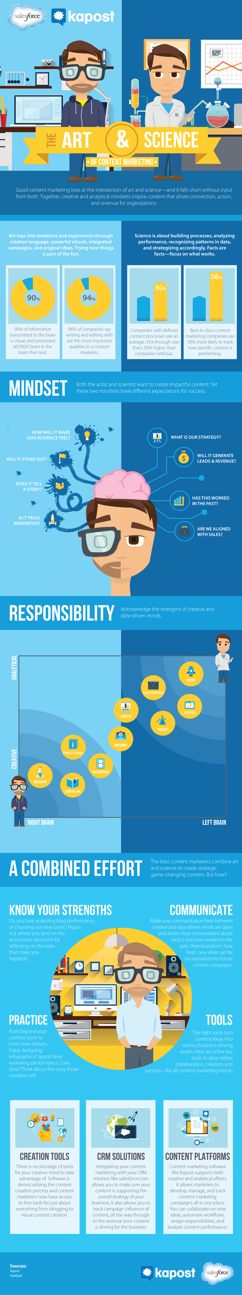 art-science-content-marketing