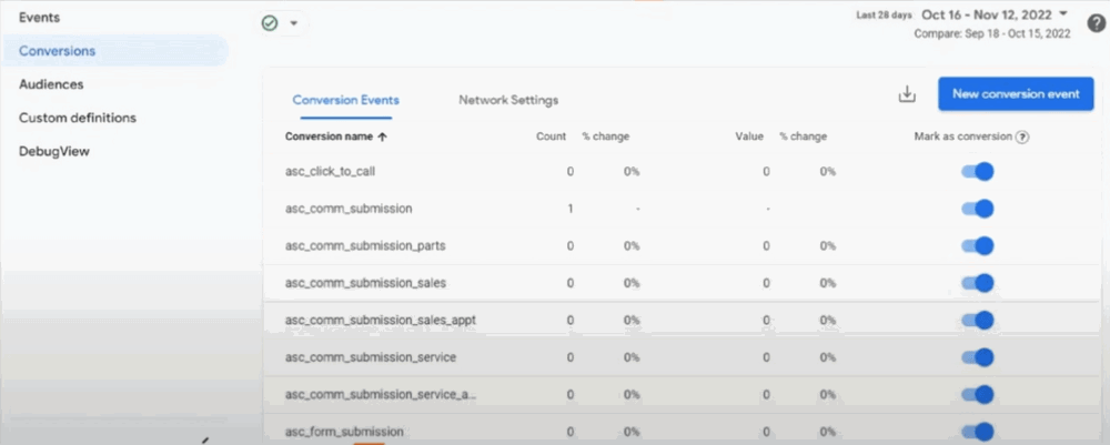 How the Automotive Standards Council Built an Industry‑Wide GA4 Specification and Why Every Retail Vertical Should Do the Same 10 asc ga4 analytics events auto