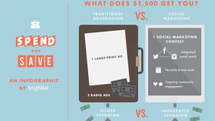 How Social Marketing Stacks Up with Traditional Advertising