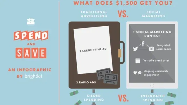 brightkit advertising vs social media
