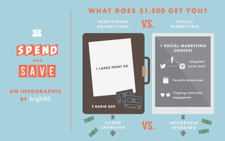 brightkit advertising vs social media