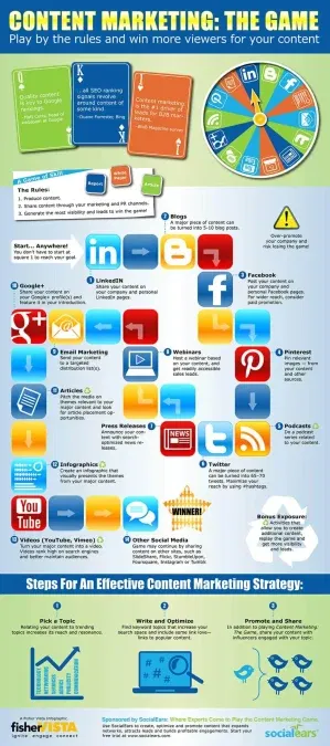 content marketing game