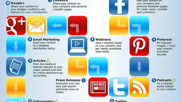 content marketing game