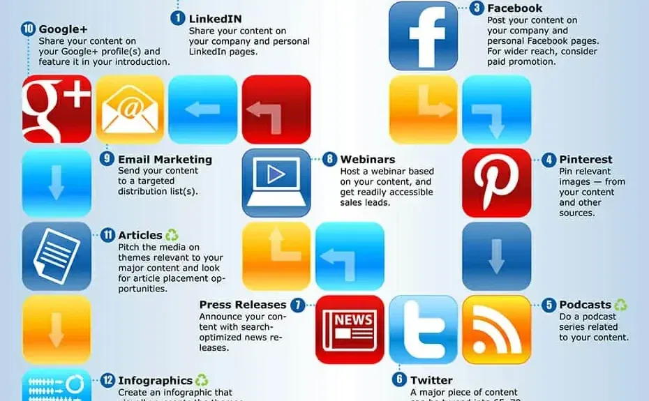 content marketing game