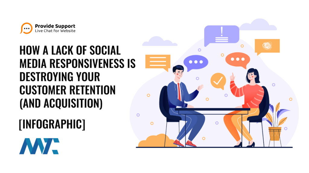 How A Lack of Social Media Responsiveness is Destroying Your Customer Retention (and Acquisition)
