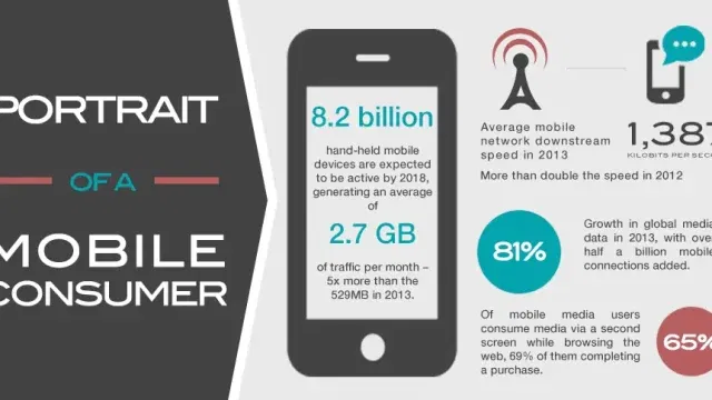 portrait mobile consumer