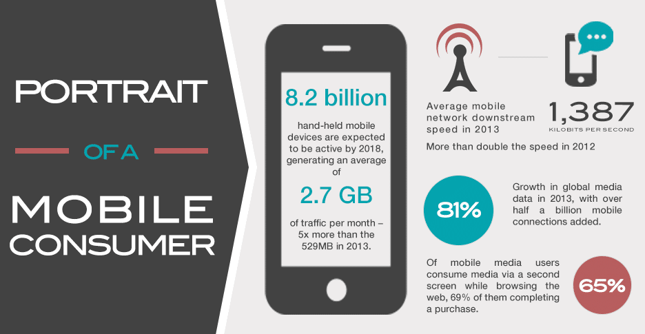 Portrait of a Mobile Consumer 1 portrait mobile consumer