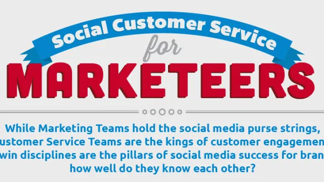 social customer service marketing