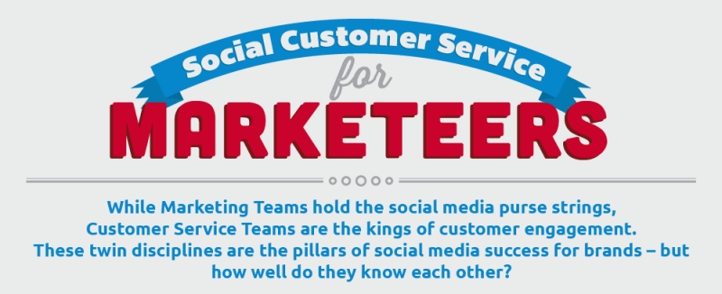 social customer service marketing