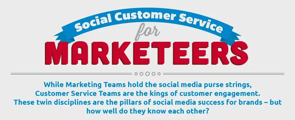 social customer service marketing