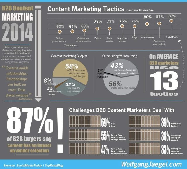 types-content-marketing